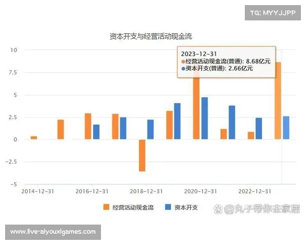 会员订阅制兴起 稳定现金流收入 会员订阅制兴起 稳定现金流收入